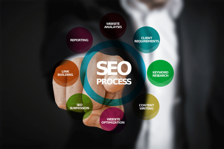 S.E.O Search Engine Optimization Υπηρεσίες για υψηλότερες θέσεις στις μηχανές αναζήτησης