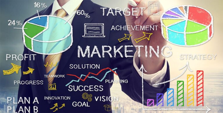 marketing content