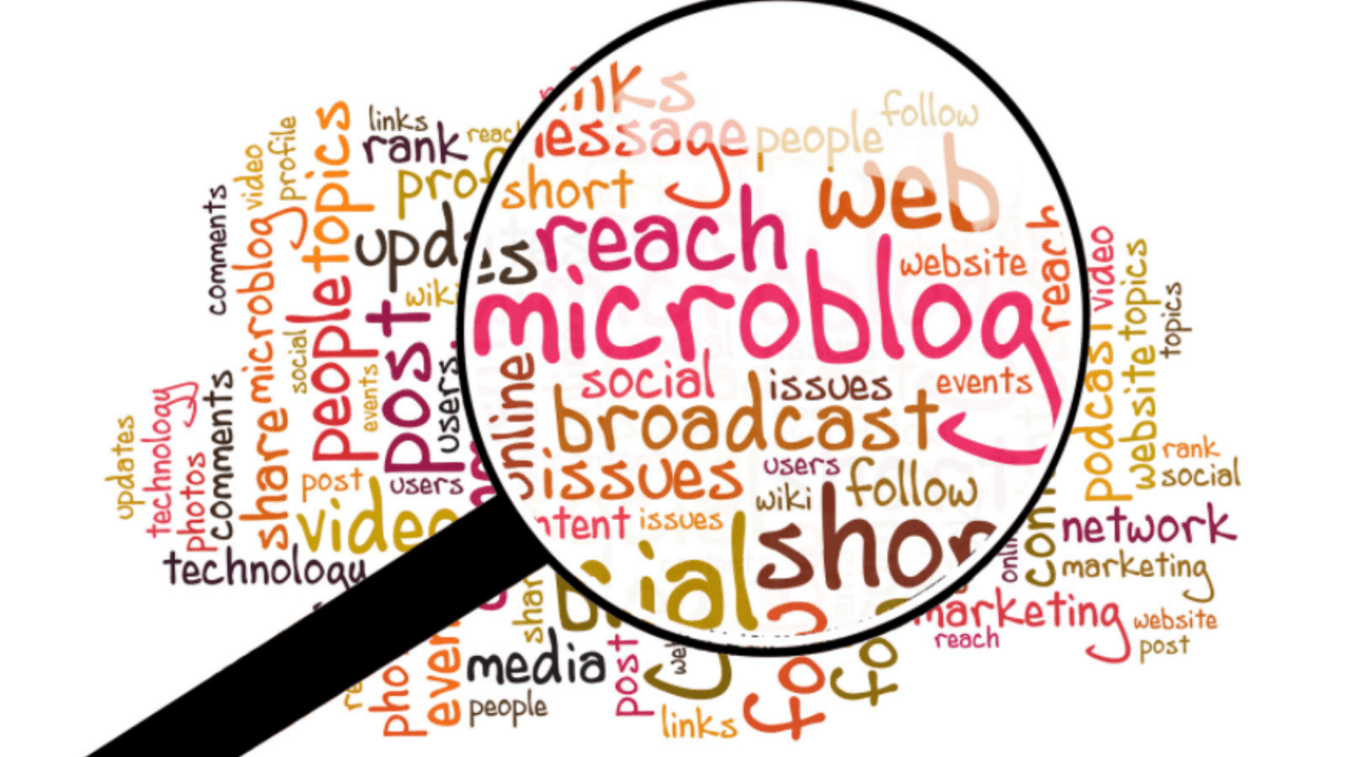 Τύποι πλατφορμών ιστοσελίδων  Microblog