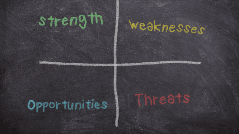 swot website