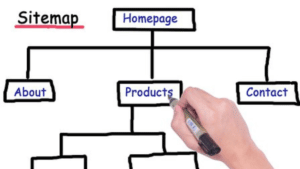 Γιατί χρειάζεστε έναν χάρτη ιστότοπου sitemap για το website σας