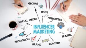 Γιατί οι μικροί Influencers μπορούν να έχουν μεγάλο αντίκτυπο στην προώθηση της σελίδα σας