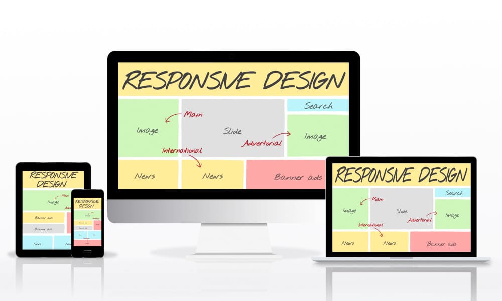 Responsive design - η ίδια ιστοσελίδα προσαρμοσμένη σε desktop, tablet και κινητό